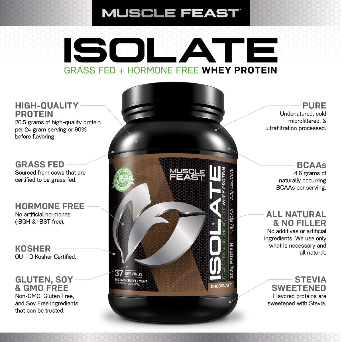 Grass Fed Whey Protein Isolate by Muscle Feast | All Natural and Hormo ...