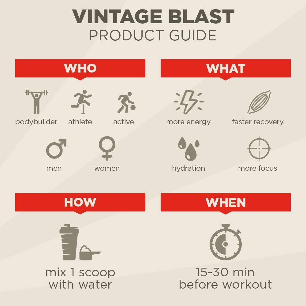 VINTAGE BLAST Pre Workout - First Two-Stage Pre-Workout Supplement - Non-Habit-Forming, Lasting Energy & Endurance Nitric Oxide Booster - Natural Flavors & Sweeteners - Blueberry Lemonade - 306 Grams